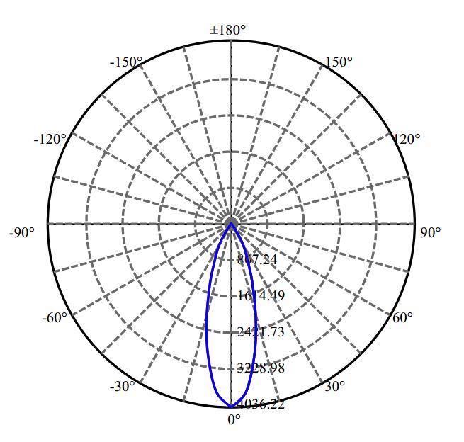 Nata Lighting Company Limited - Nichia  SLE G7 13MM 3-2046-M